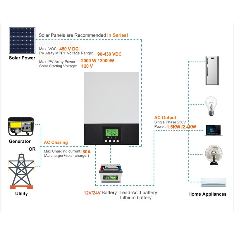 【2026】3kVA 2.4kW 배터리리스 전력 시스템  - Power Inverter 리뷰 및 가격