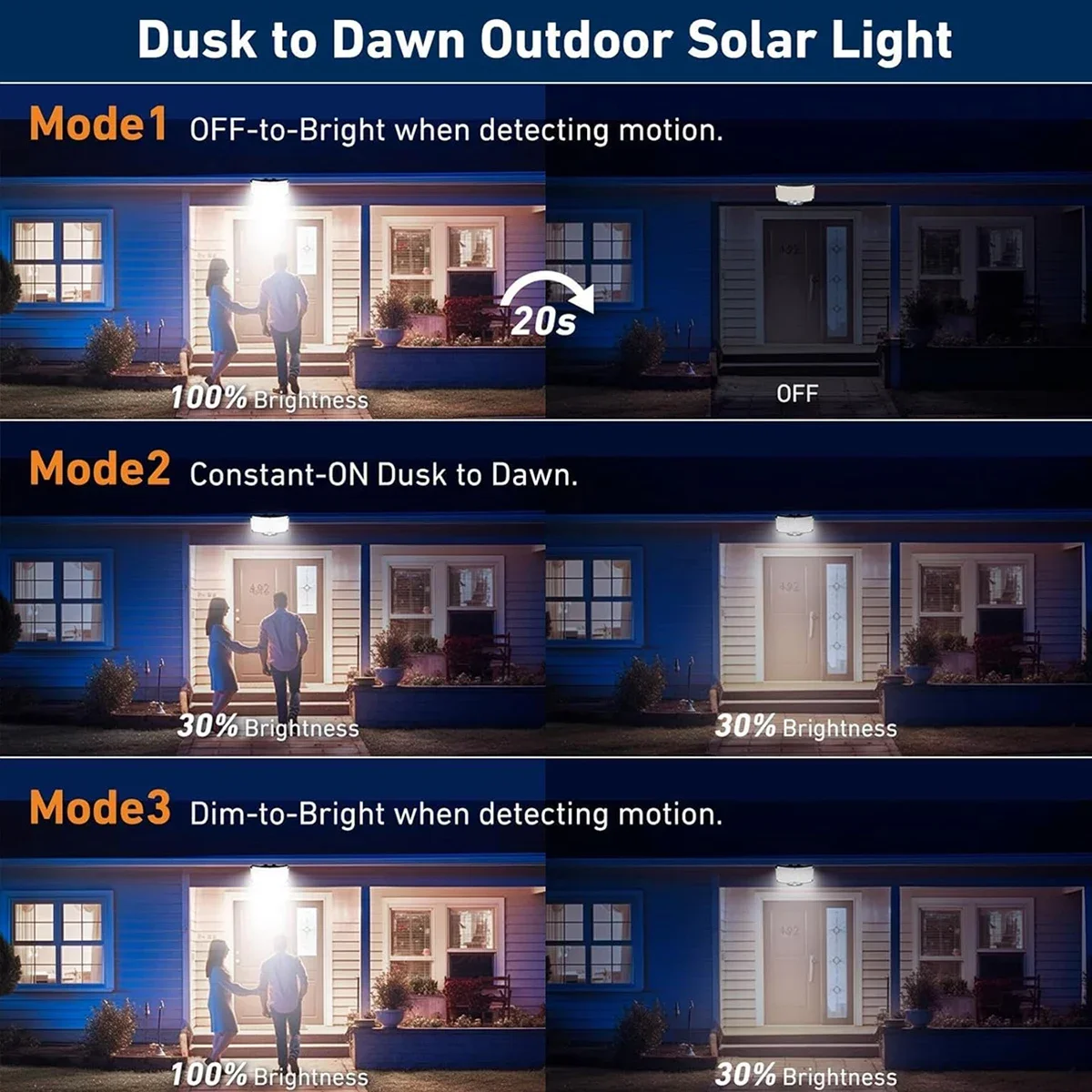 234LED 태양광 야외 조명 모션 센서 슈퍼 브라이트 - Solar Lamp 리뷰 및 가격