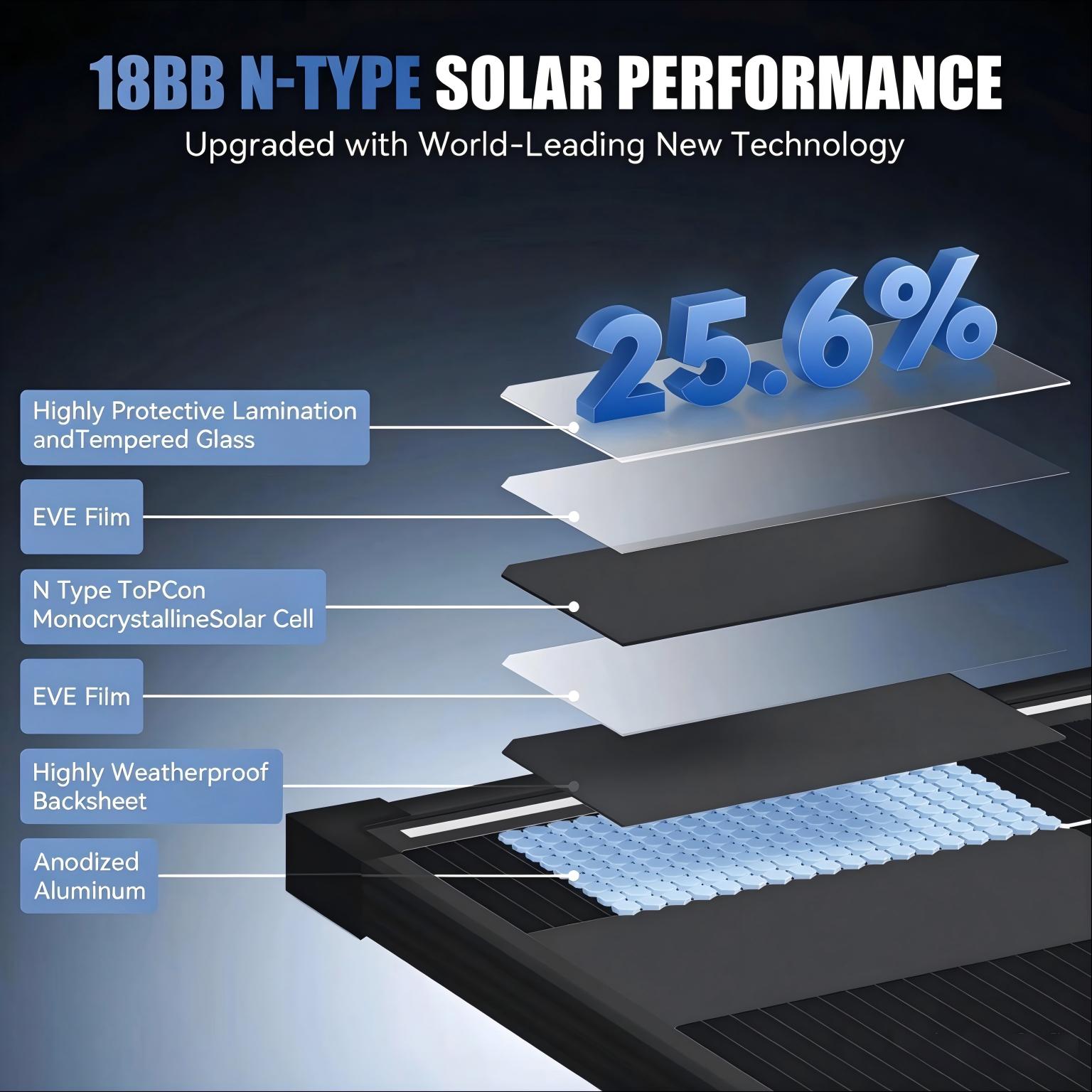 AeternaSol 200W, 400W A+ 등급 올  - Solar Panel 200W 리뷰 및 가격