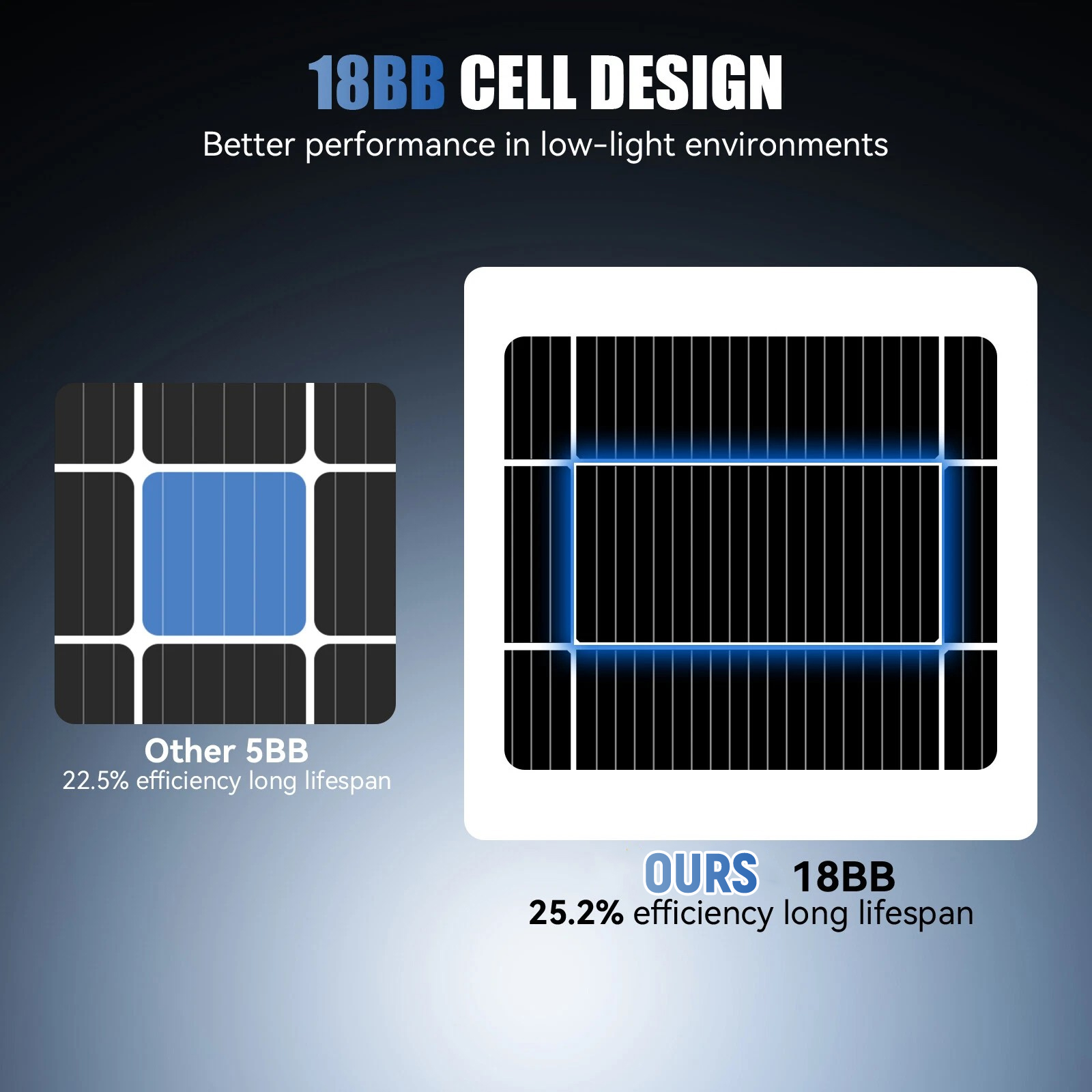 AeternaSol 200W, 400W A+ 등급 올  - Solar Panel 200W 리뷰 및 가격
