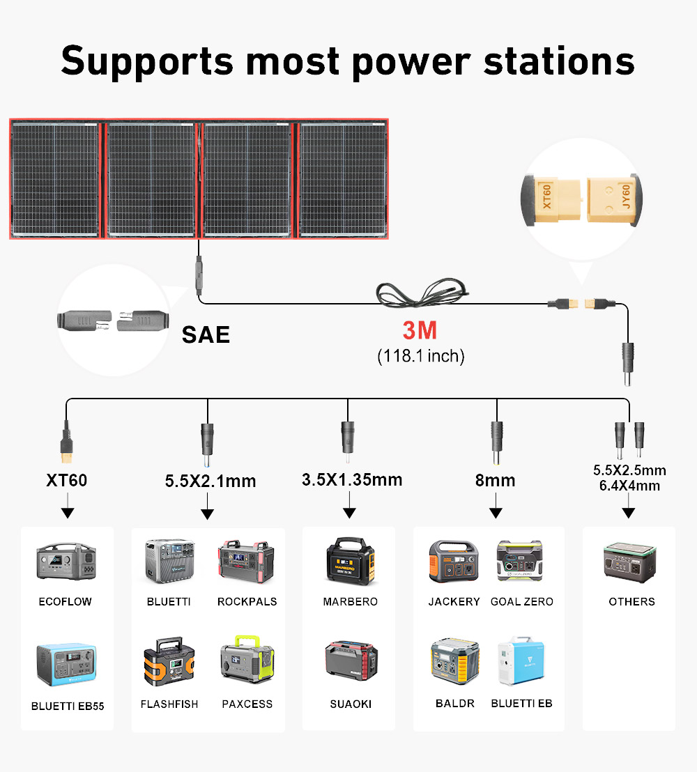 도키오 브랜드 유연 접이식 200W 모노 태양광 패널  - Solar Panel 200W 리뷰 및 가격