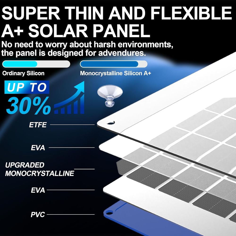 30W 태양광 자동차 배터리 충전기 휴대용 12V 트리 - Solar Panel 리뷰 및 가격
