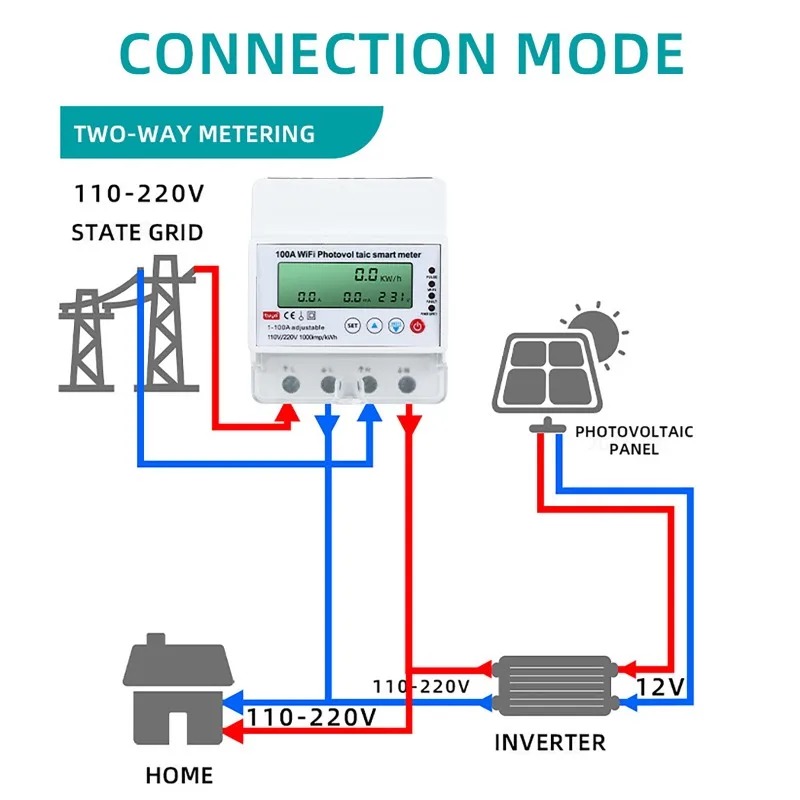 4P 1-100A WiFi 태양광 스마트 미터 1PH  - Energy Monitor Meter 리뷰 및 가격