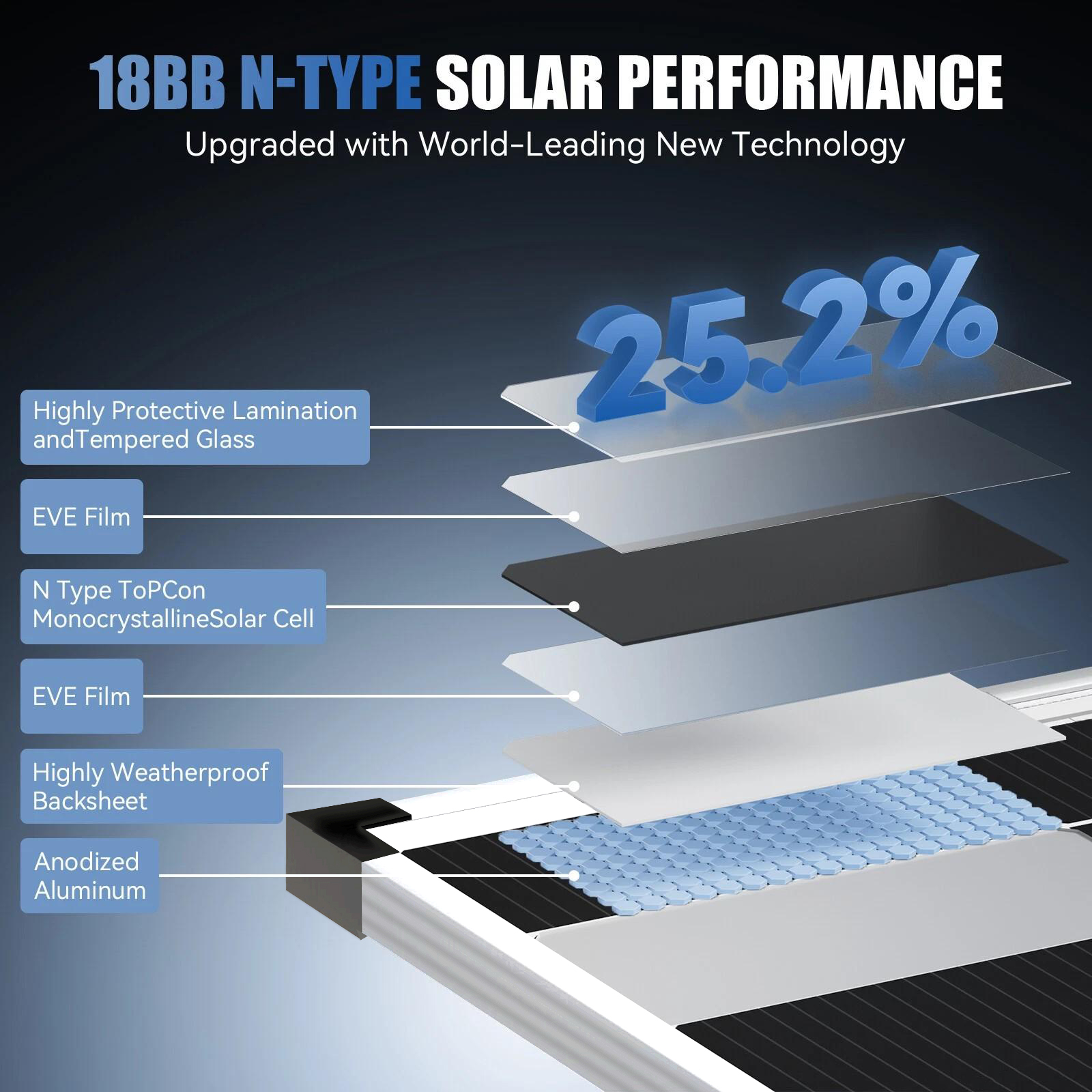 아에테르나솔 200W 실버 단결정 태양광 패널, 견고한 - Solar Panel 200W 리뷰 및 가격
