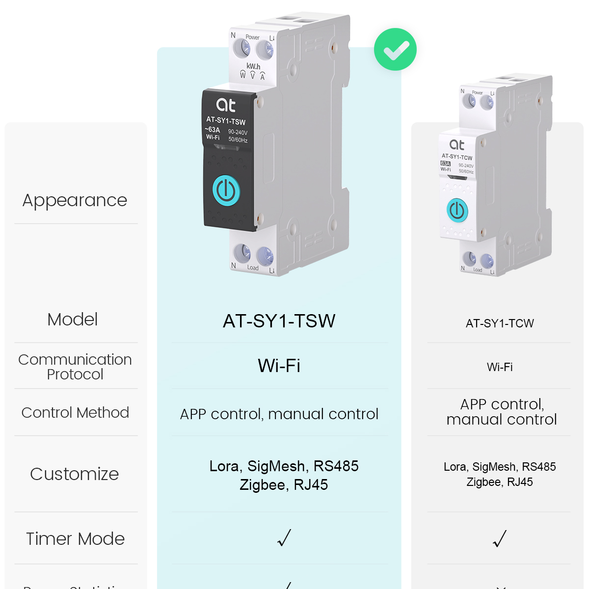 투야 와이파이 회로 차단기 스마트 1P+N 63A MC - Energy Monitor Meter 리뷰 및 가격