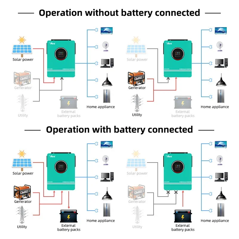 태양광 오프 그리드 인버터 하이브리드 3600W 420 - Charge Controller Solar 리뷰 및 가격