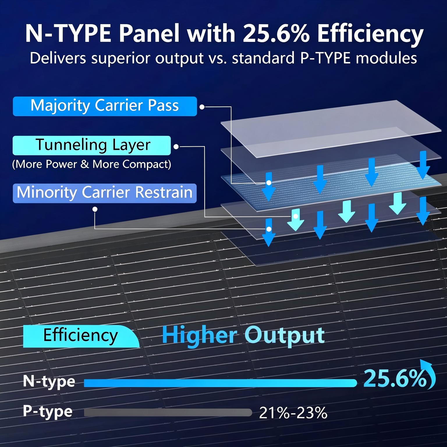 AeternaSol 18BB 블랙 N형 태양광 패널,  - Solar Panel 200W 리뷰 및 가격