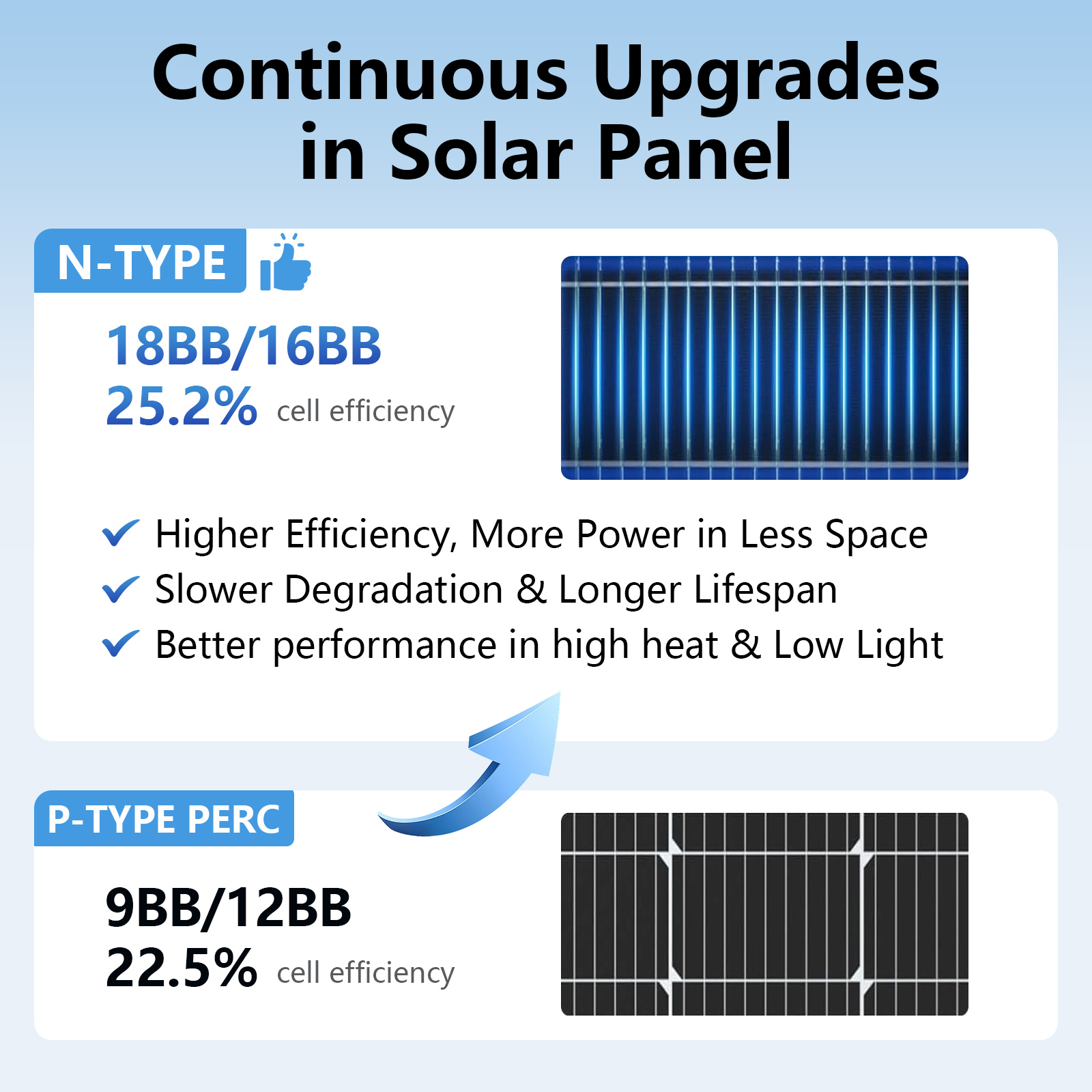 AeternaSol 18BB 블랙 N형 태양광 패널,  - Solar Panel 200W 리뷰 및 가격