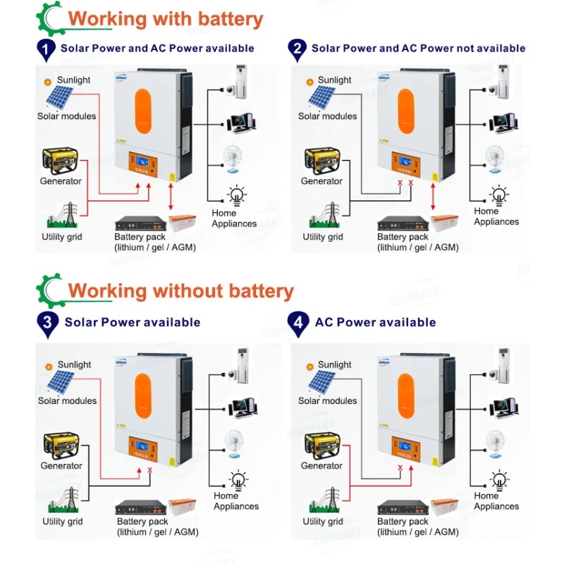 [베스트셀러]6000W 48V 하이브리드 오프그리드 태 - Power Inverter 리뷰 및 가격