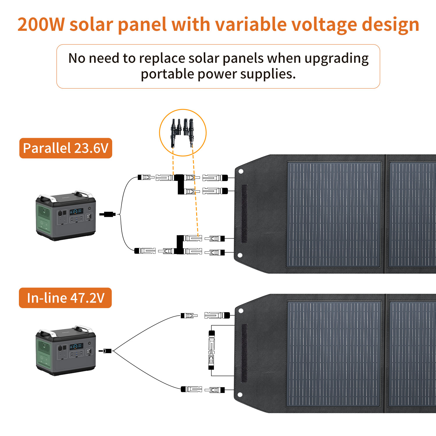 고효율 200와트 태양광 패널 접이식 24V 단결정 실 - Solar Panel 리뷰 및 가격