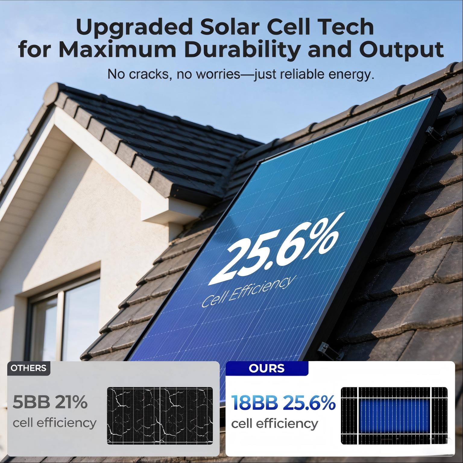 200W, 완전 검은색, N형 단결정 태양광 패널, A - Solar Panel 200W 리뷰 및 가격